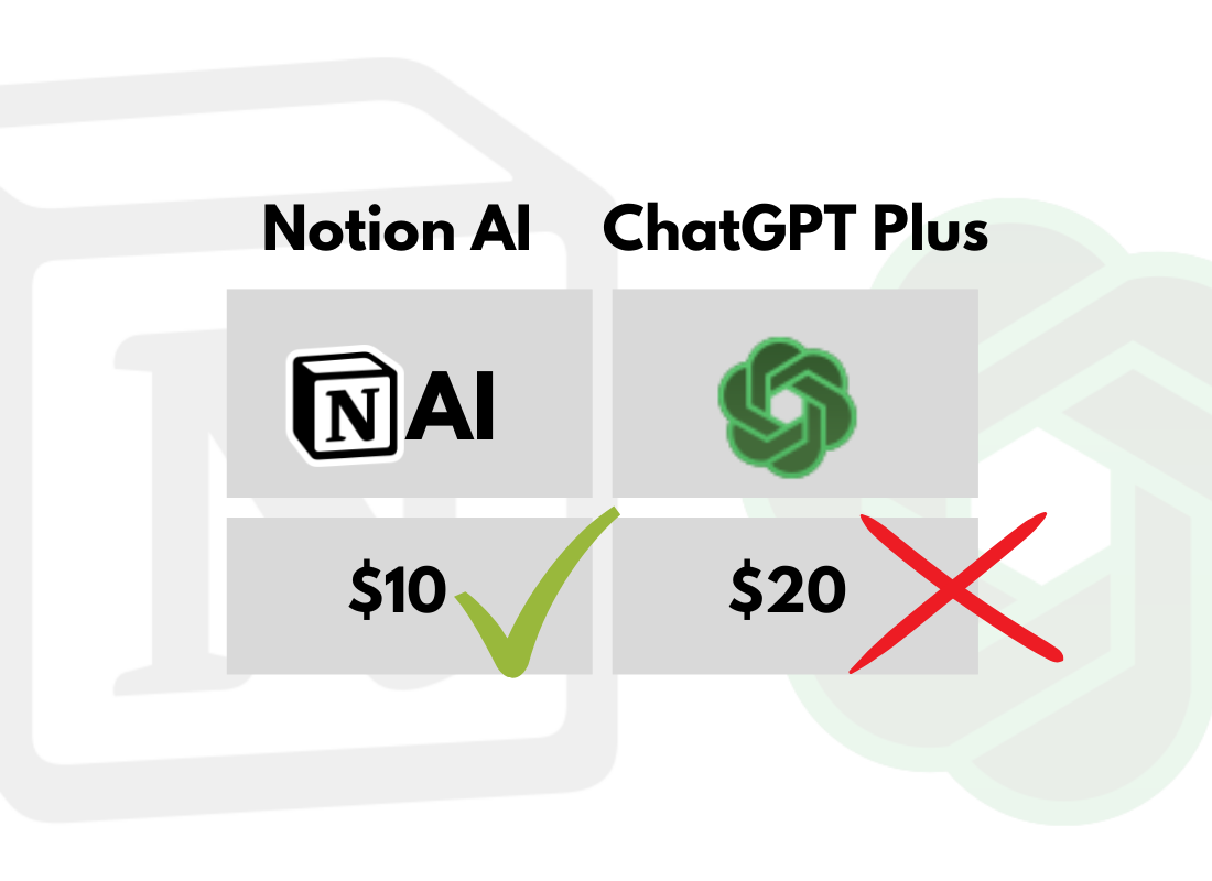 Read more about the article Use Notion instead of ChatGPT plus Here is why