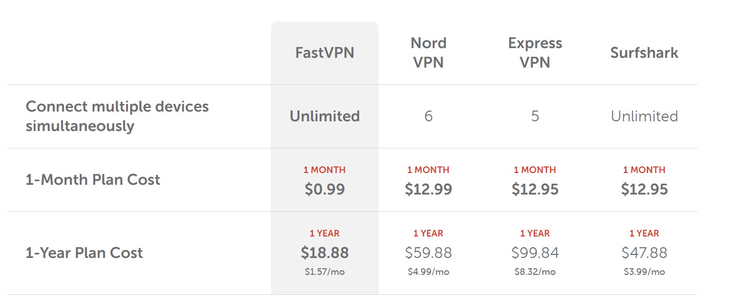 price comparison